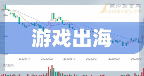 游戏出海公司的定义与背景