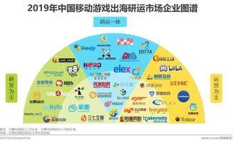 全球游戏出海市场格局与头部阵营分析