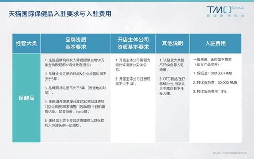 主流跨境平台入驻费用体系深度解析