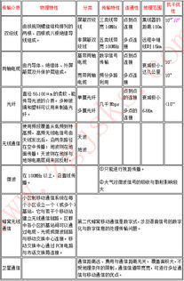 准备材料与基础条件详解