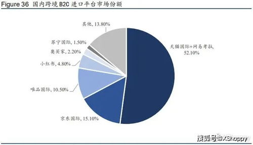 跨境电商行业的快速扩张与品牌出海的核心障碍