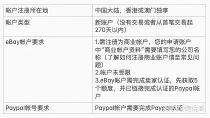 跨境平台入驻的基本要求