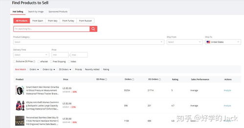 跨境选品网站的种类与特点分析