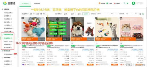 跨境选品岗位的五大核心工作范畴