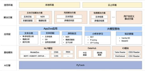 全面解析敦煌网卖家首页的核心功能模块