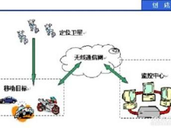 平台定位与核心功能