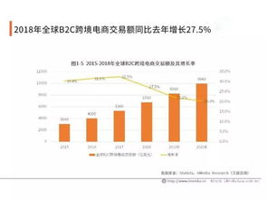 跨境侵权的最新趋势与现状分析