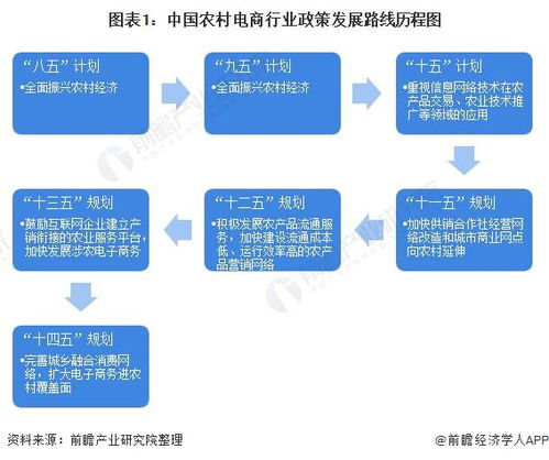 2025年电商征税政策的主要内容