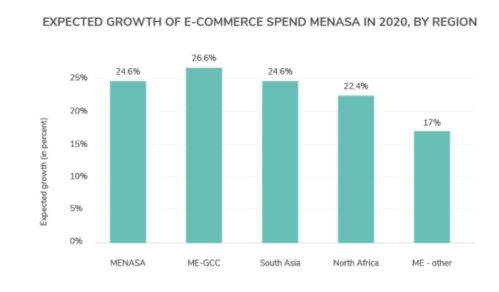 主要国家/地区跨境电商涉税政策概览与差异