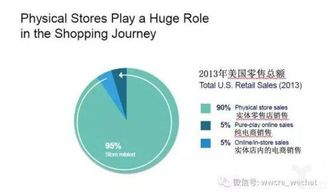 零申报的本质与电商行业的常见现象