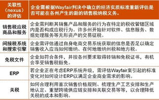 跨境电商涉及的税务基础与核心税种