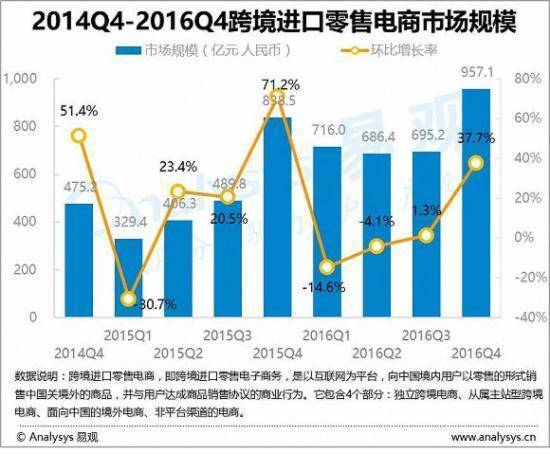 一、 跨境电商零售进口(B2C)税收政策详解
