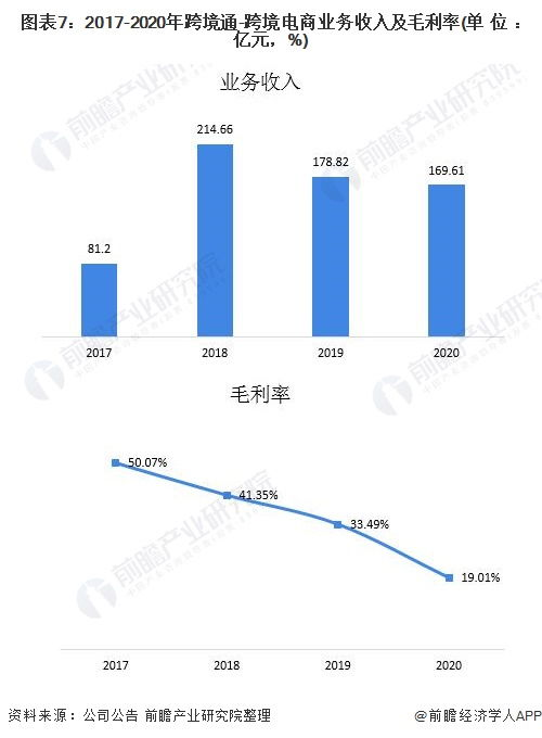跨境电商进口税率构成与基本计算框架