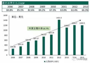 Daraz在缅甸的兴起与发展