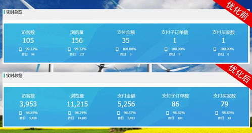 产品标题与关键词的精细化策略