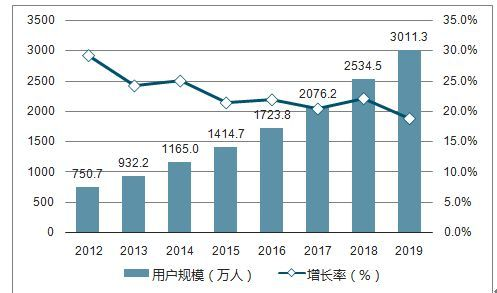 Daraz产品定价的基本原则