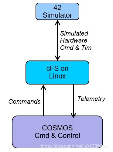 Daraz订单处理基础流程与关键操作步骤