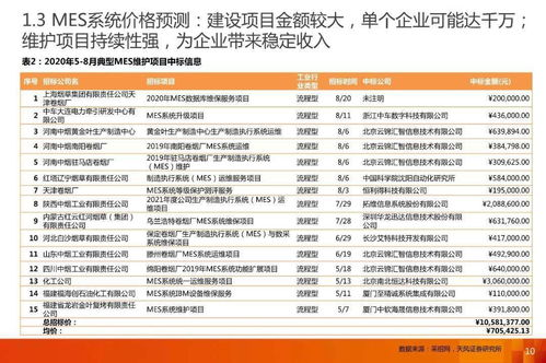 一、 深度解析Daraz主流促销活动类型及参与门槛