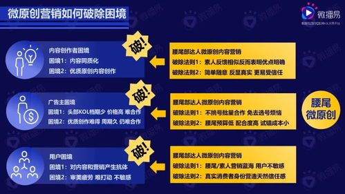 Daraz免费营销工具：低成本引爆基础流量