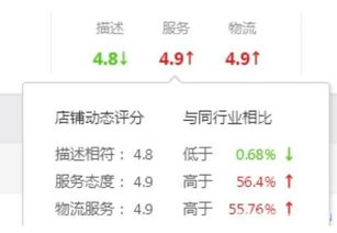 什么是Daraz店铺评分？