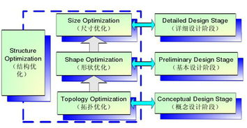 Daraz关键词优化的基础概念