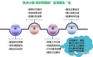 Daraz培训的重要性