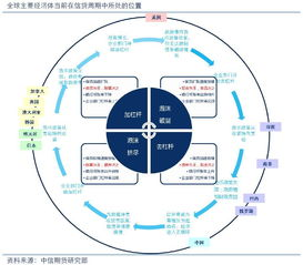 一、资本并购与战略转型：奠定区域霸主根基