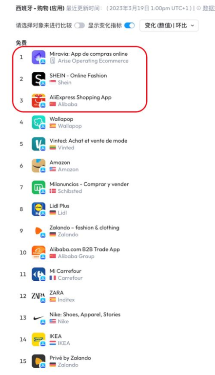 什么是Miravia平台及其主要优势