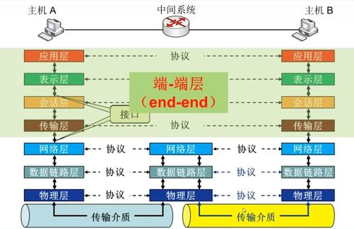 Miravia平台佣金体系的核心构成与计算逻辑