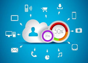 什么是Miravia营销工具？