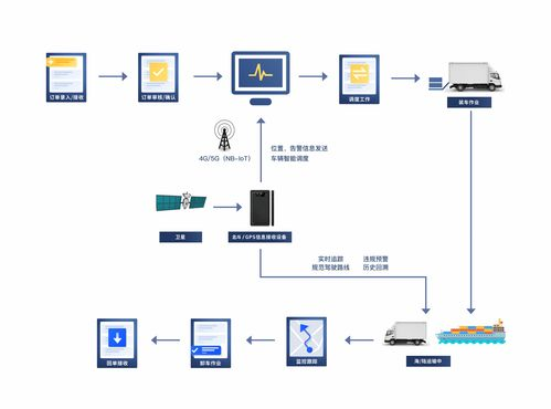 Miravia跨境物流的平台定位与服务模式解析