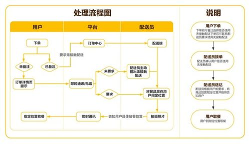 Miravia配送服务的概述