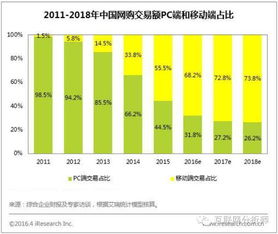 一、平台定位与市场覆盖差异