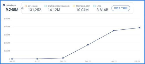 Miravia的市场定位与当前发展