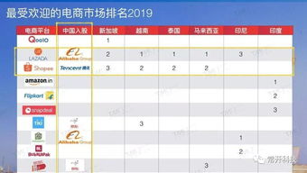 精准关键词研究与布局：Lazada SEO的基石