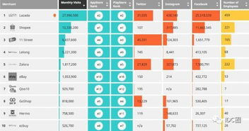 Lazada推广工具概览：类型与核心功能
