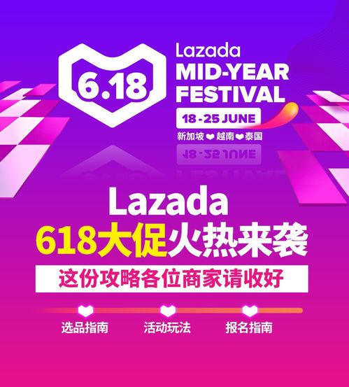 Lazada大促简介