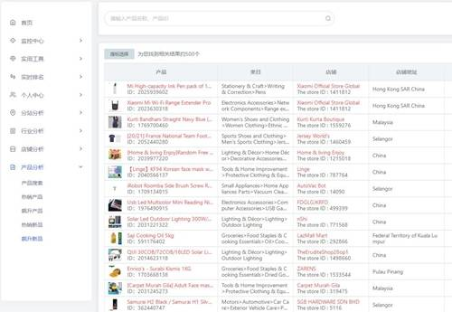 Lazada数据分析工具的核心功能解析