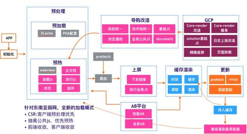Lazada账户被封的常见原因深度分析