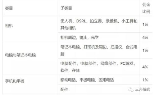一、Lazada卖家入门必修：平台规则解析与基础操作精通