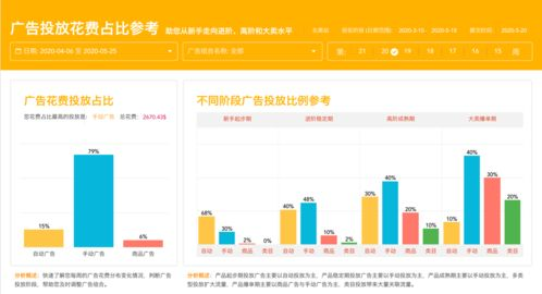一、 精准选品与科学备货：旺季爆单的基石