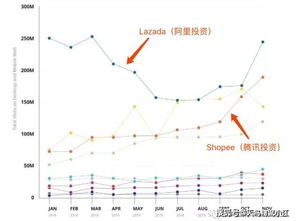 东南亚电商市场的巨大潜力为Lazada奠定发展基石