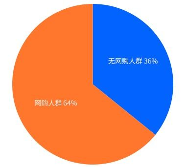 新加坡电子商务市场概况与平台兴起背景