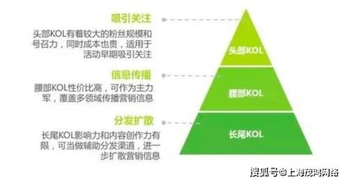 新加坡网红营销的定义与重要性