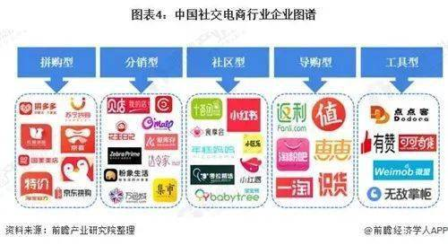 新加坡电商市场发展现状与核心特征