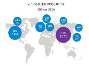 新加坡移动市场背景与重要性概述