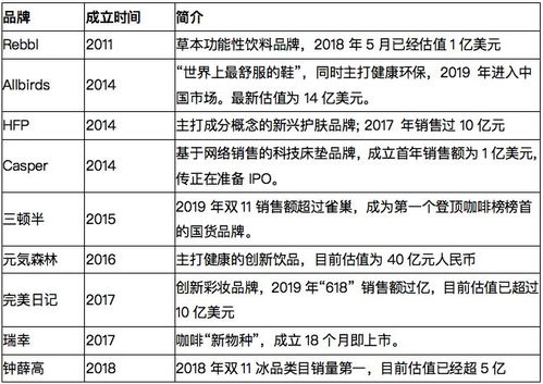 新加坡消费市场特征与爆款选品底层逻辑