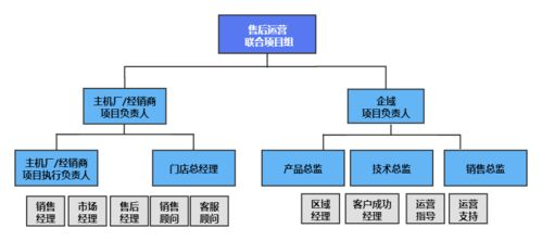 新加坡售后支持体系的多维度服务架构