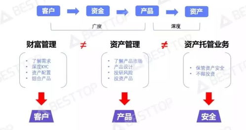 新加坡市场概述与促销的重要性