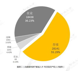 新加坡知识产权的概述与背景